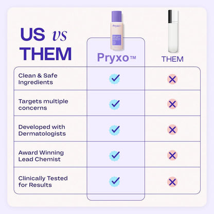 Pryxo™Belly Firming Cream – Cellulite + Stretch Marks