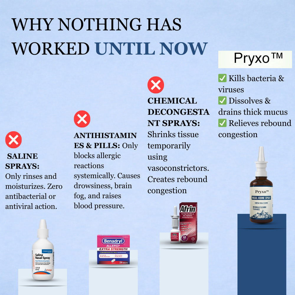 Pryxo™Nasomin Nasal Iodine Spray