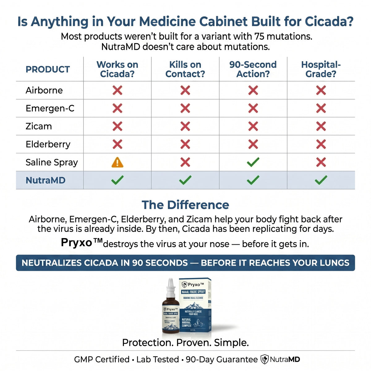 Pryxo Nasomin product detail