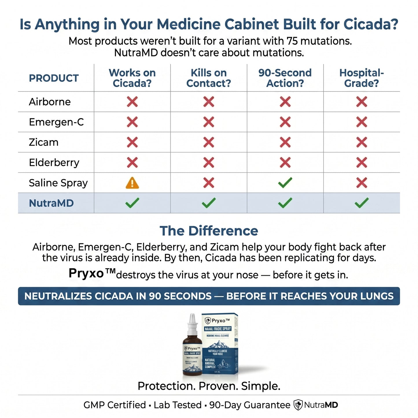 Pryxo™Nasomin Nasal Iodine Spray