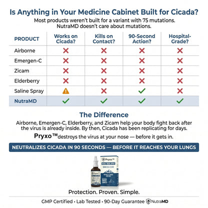 Pryxo™Nasomin Nasal Iodine Spray