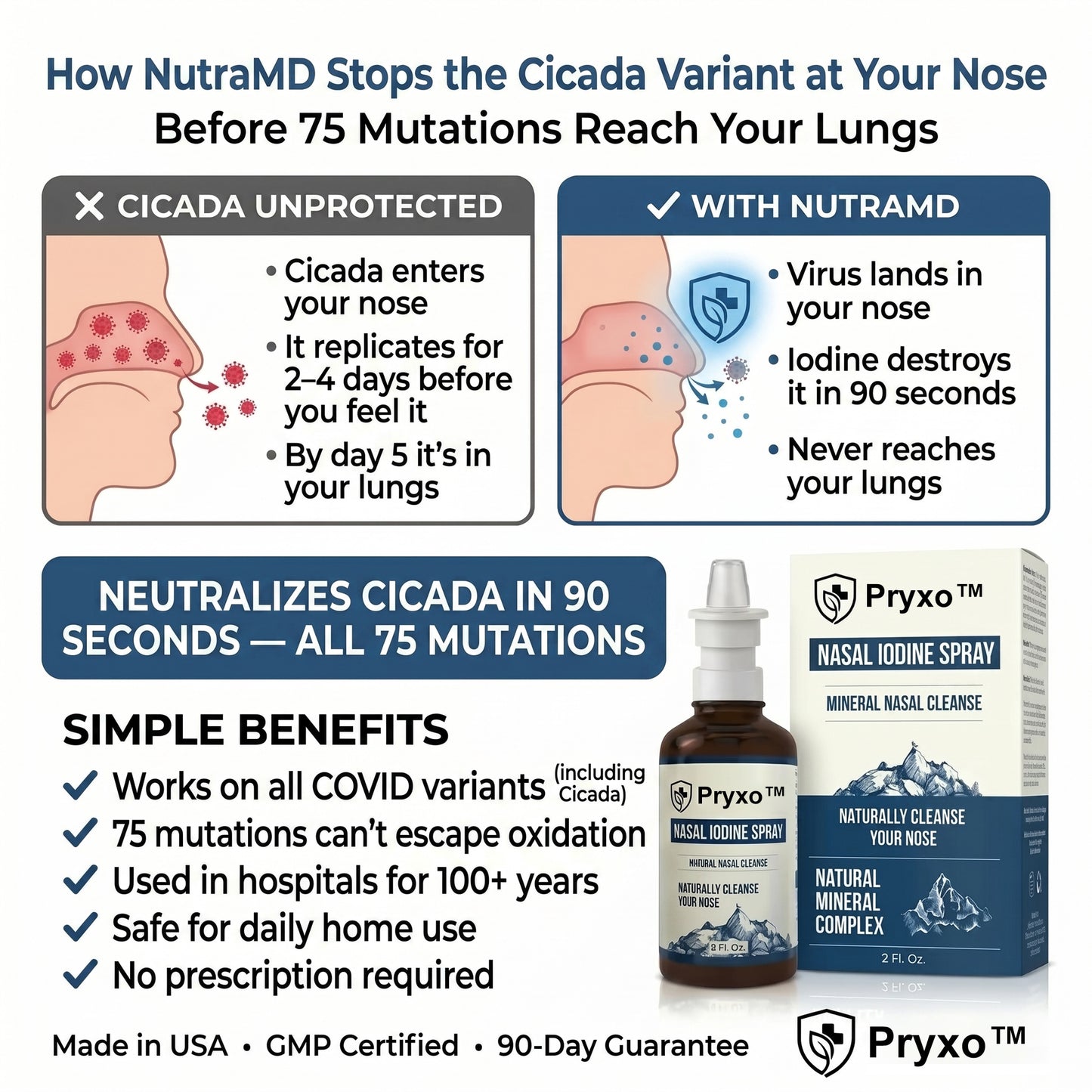 Pryxo™Nasomin Nasal Iodine Spray