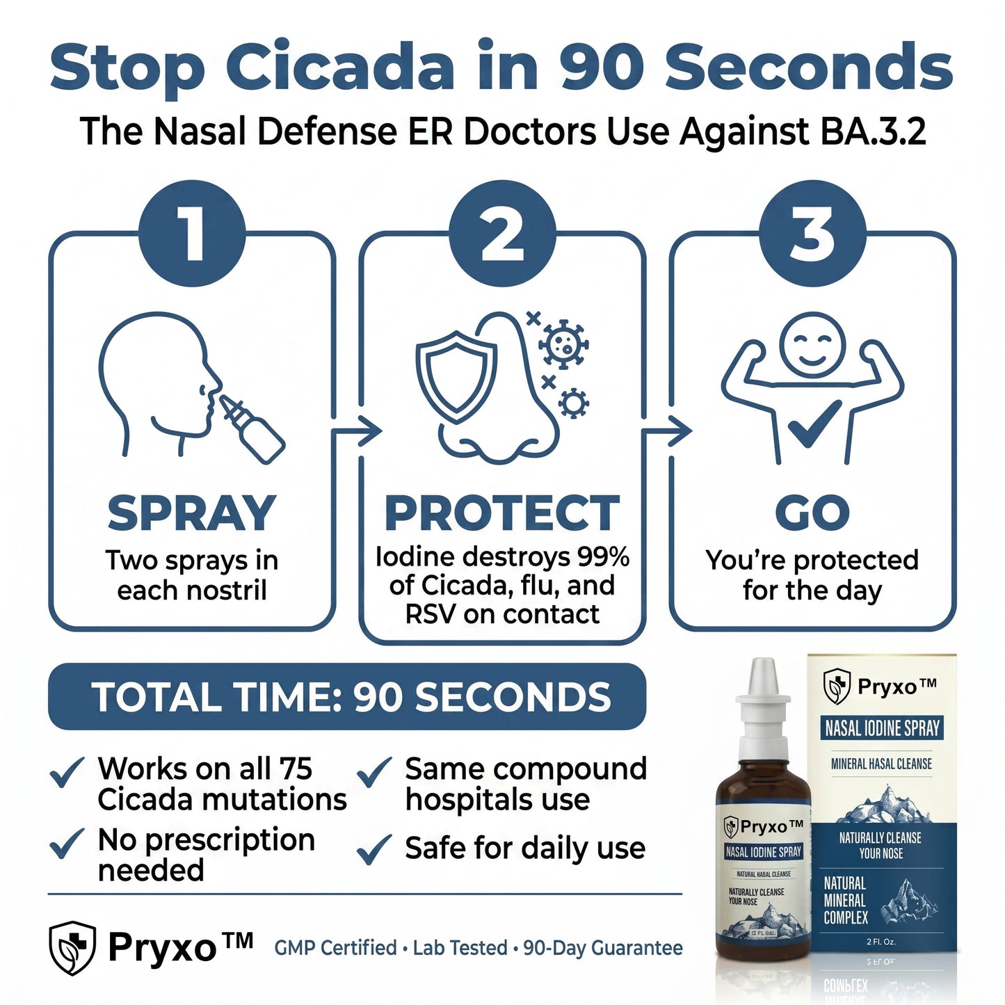 Pryxo™Nasomin Nasal Iodine Spray