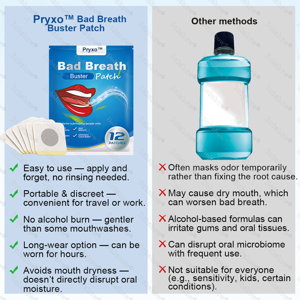 Pryxo™ Bad Breath Buster Patch