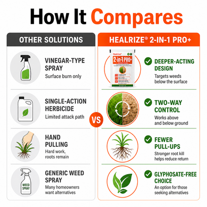 🏆𝘂𝘀 𝙊𝙛𝙛𝙞𝙘𝙞𝙖𝙡 𝙎𝙩𝙤𝙧𝙚 | Healrize® Advanced 2-in-1 Pro+ Herbicide | Upgraded Formula for 6-Hour Rapid Kill, Root Eradication & Destroys Glyphosate-Resistant Weeds⚡