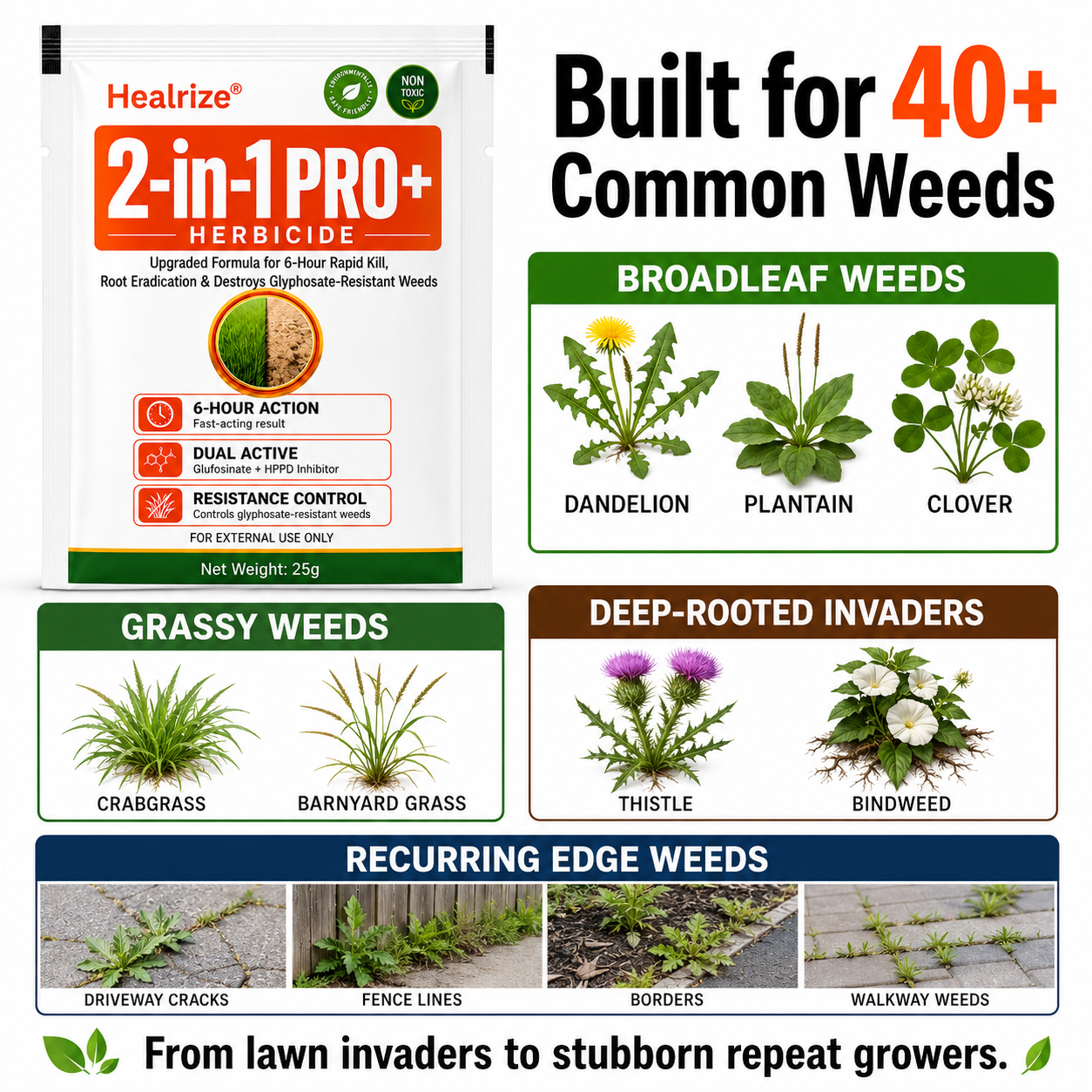 🏆𝘂𝘀 𝙊𝙛𝙛𝙞𝙘𝙞𝙖𝙡 𝙎𝙩𝙤𝙧𝙚 | Healrize® Advanced 2-in-1 Pro+ Herbicide | Upgraded Formula for 6-Hour Rapid Kill, Root Eradication & Destroys Glyphosate-Resistant Weeds⚡