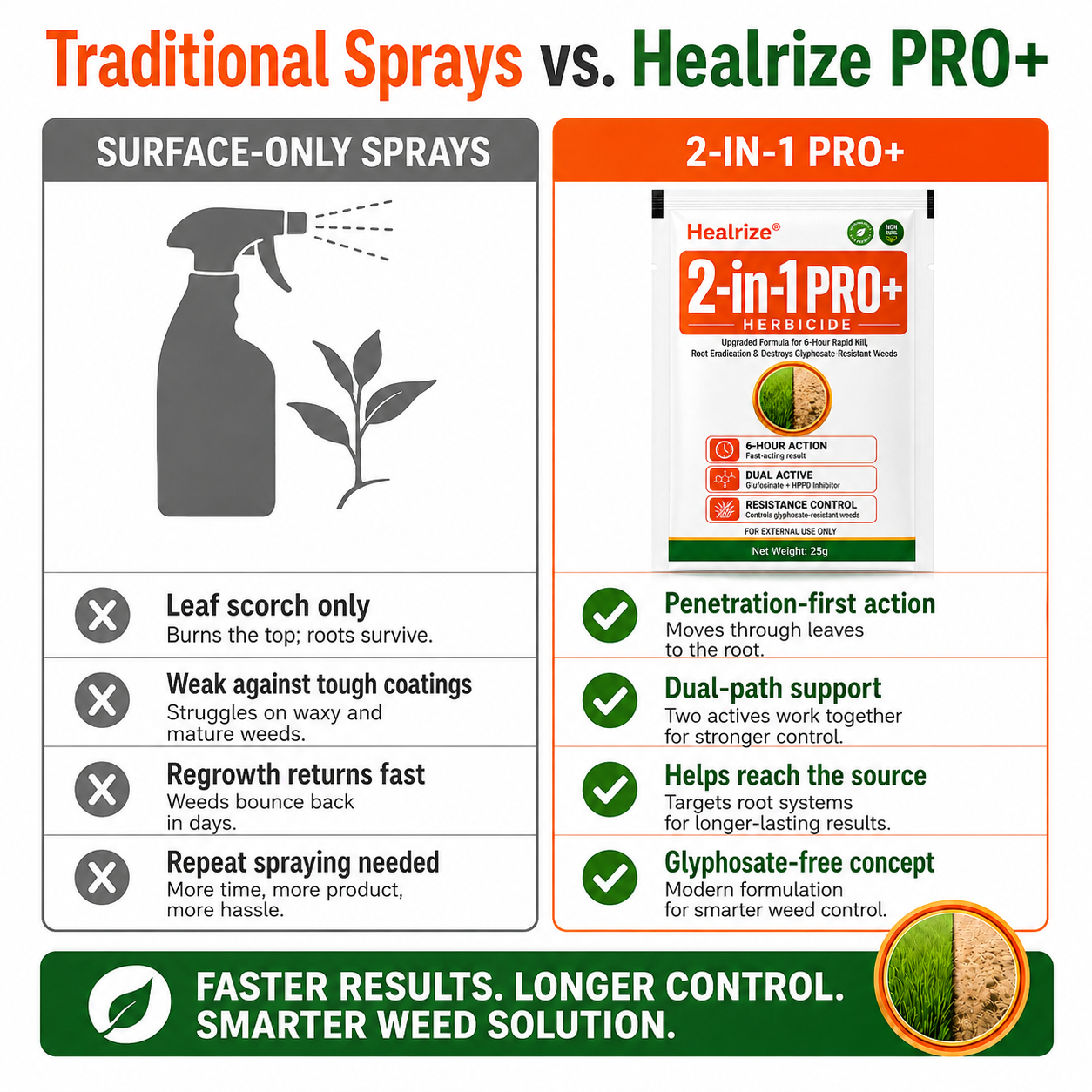 🏆𝘂𝘀 𝙊𝙛𝙛𝙞𝙘𝙞𝙖𝙡 𝙎𝙩𝙤𝙧𝙚 | Healrize® Advanced 2-in-1 Pro+ Herbicide | Upgraded Formula for 6-Hour Rapid Kill, Root Eradication & Destroys Glyphosate-Resistant Weeds⚡