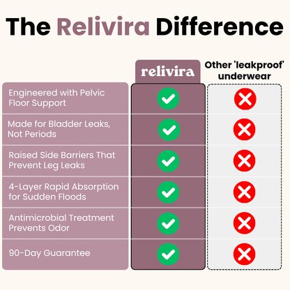 Pelvic Floor Support & Leakproof Underwear