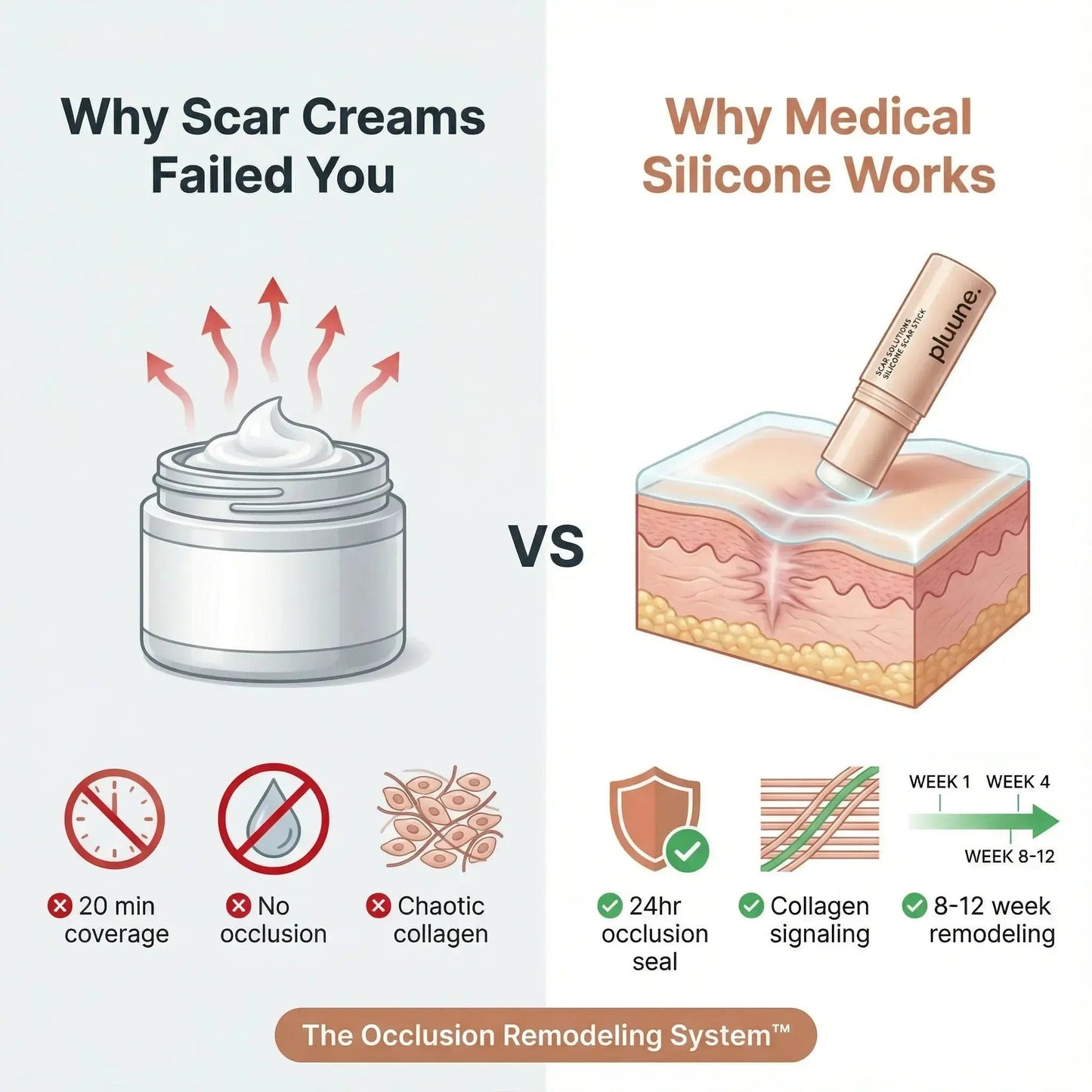 Clinical Acne Scar Repair Stick（The second one is 40% off!）